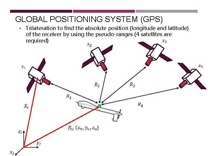GLOBAL POSITIONING SYSTEM (GPS) • Trilateration to find the absolute position (longitude and latitude) GLOBAL POSITIONING SYSTEM (GPS) • Trilateration to find the absolute position (longitude and latitude)