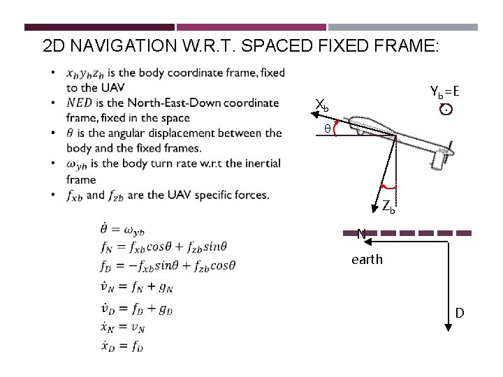 2 D NAVIGATION W. R. T. SPACED FIXED FRAME: Yb=E. Xb q Zb N 2 D NAVIGATION W. R. T. SPACED FIXED FRAME: Yb=E. Xb q Zb N