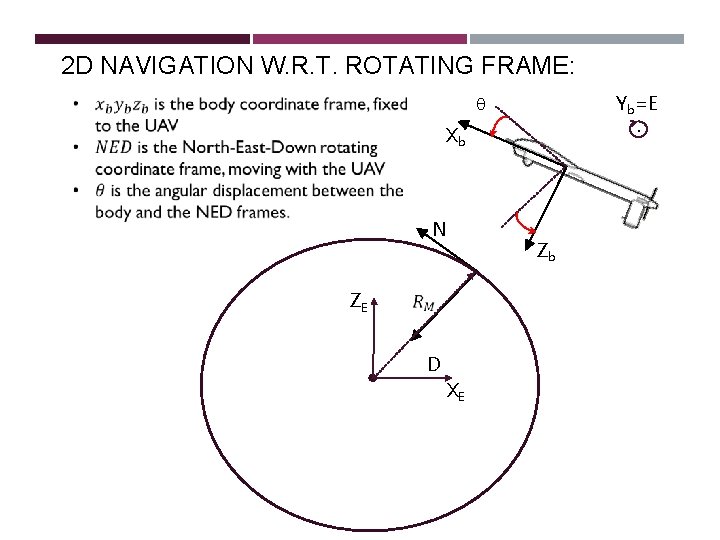 2 D NAVIGATION W. R. T. ROTATING FRAME: Yb=E. q Xb N ZE D 2 D NAVIGATION W. R. T. ROTATING FRAME: Yb=E. q Xb N ZE D