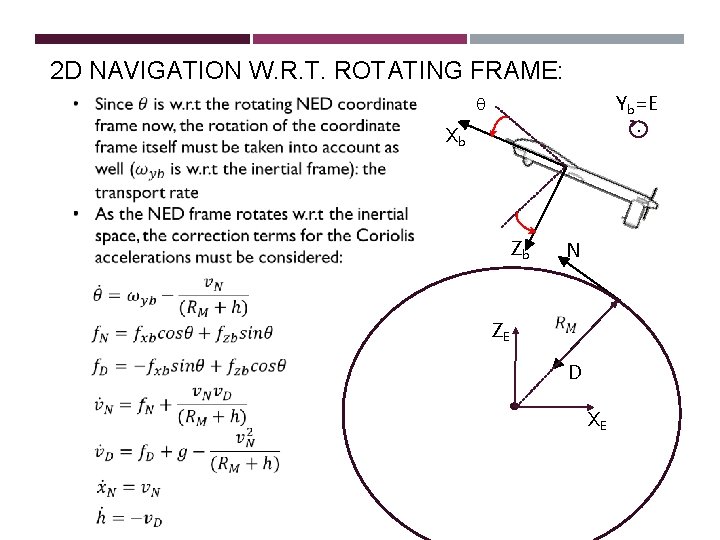 2 D NAVIGATION W. R. T. ROTATING FRAME: Yb=E. q Xb Zb N ZE 2 D NAVIGATION W. R. T. ROTATING FRAME: Yb=E. q Xb Zb N ZE