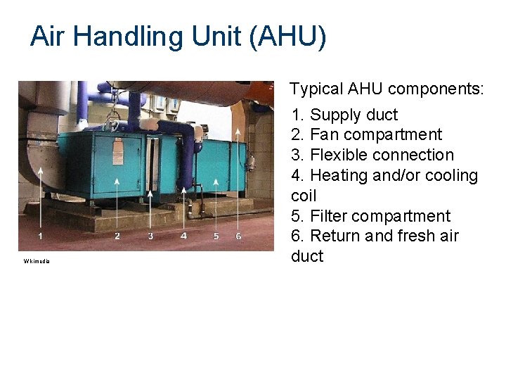 Air Handling Unit (AHU) Typical AHU components: Wikimedia 1. Supply duct 2. Fan compartment