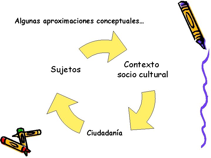 Algunas aproximaciones conceptuales… Sujetos Contexto socio cultural Ciudadanía 