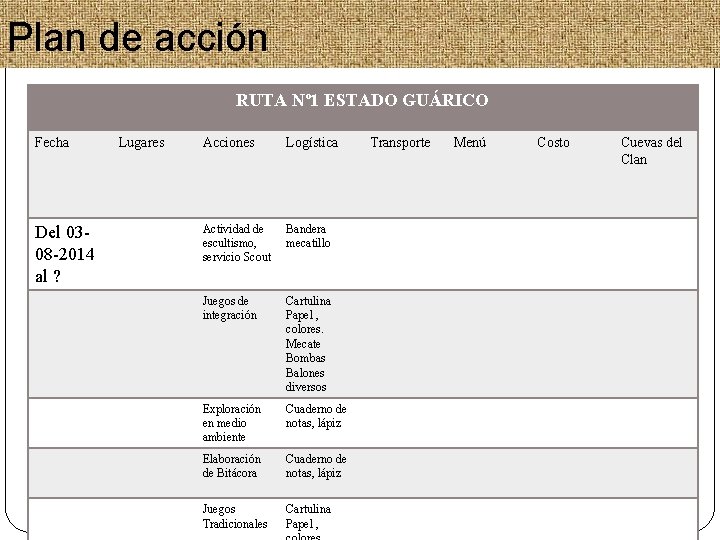 Plan de acción RUTA Nº 1 ESTADO GUÁRICO Fecha Del 0308 -2014 al ?