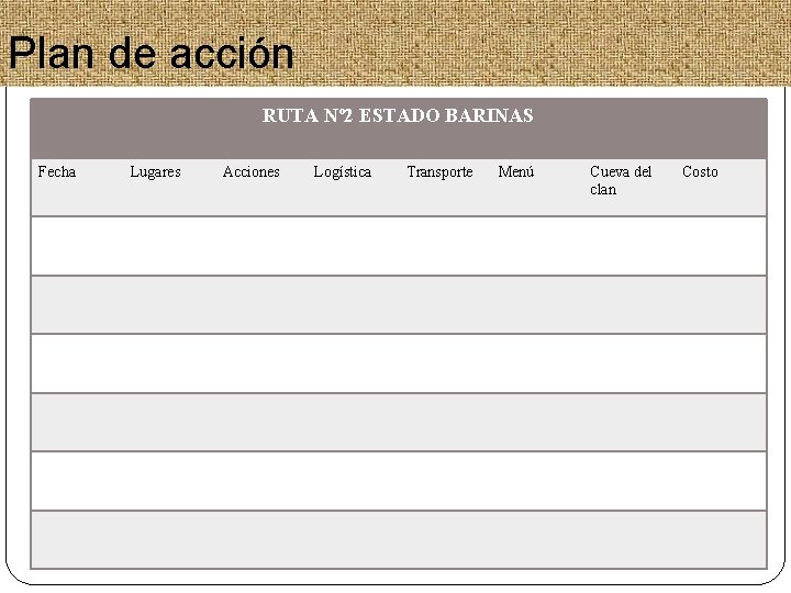 Plan de acción RUTA Nº 2 ESTADO BARINAS Fecha Lugares Acciones Logística Transporte Menú