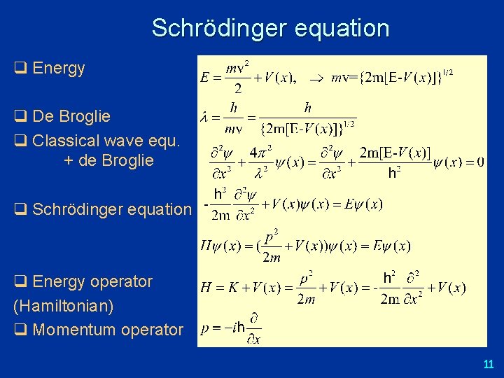 Schrödinger equation q Energy q De Broglie q Classical wave equ. + de Broglie
