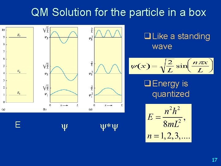 QM Solution for the particle in a box What does the energy look like?