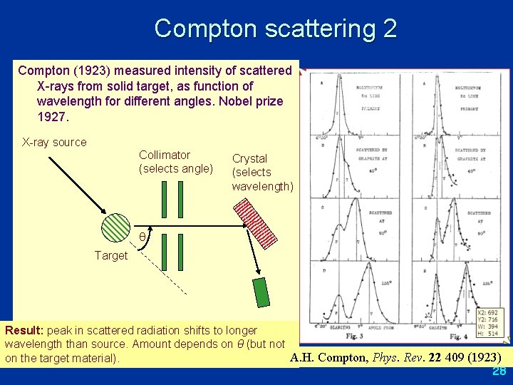 Compton scattering 2 Compton (1923) measured intensity of scattered X-rays from solid target, as