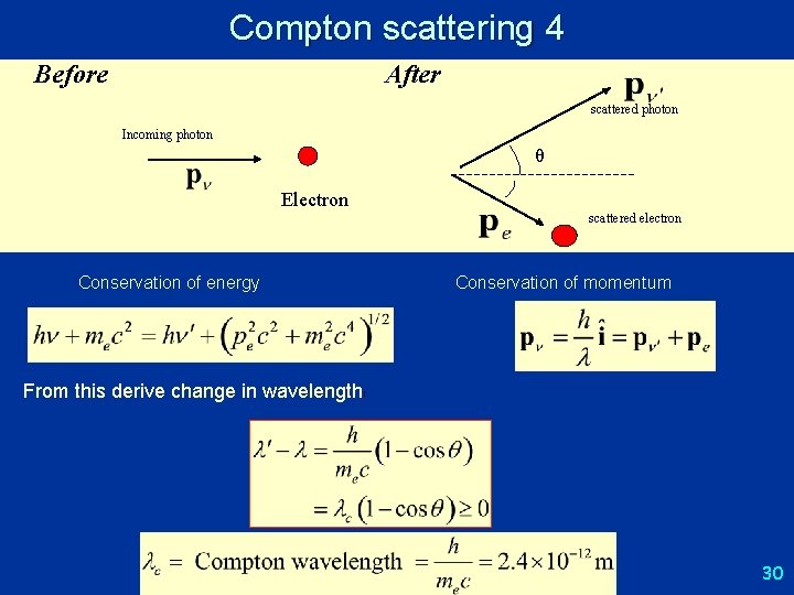 Compton scattering 4 Before After scattered photon Incoming photon θ Electron Conservation of energy