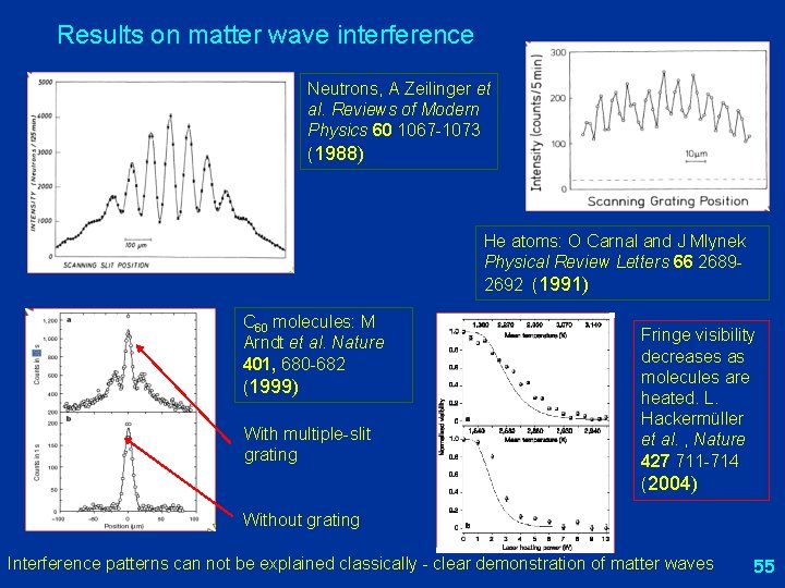 Results on matter wave interference Neutrons, A Zeilinger et al. Reviews of Modern Physics