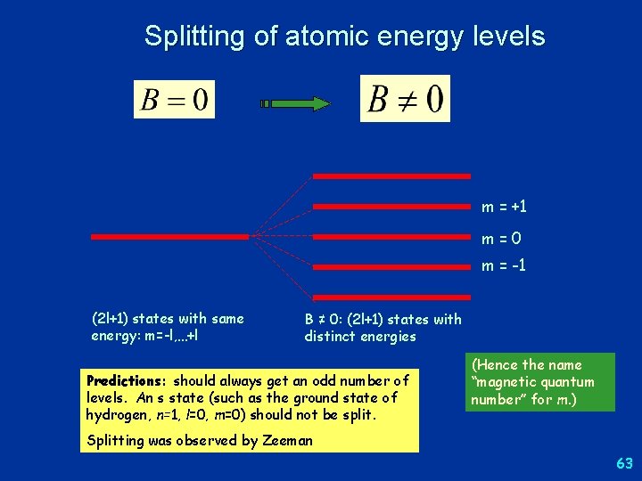 Splitting of atomic energy levels m = +1 m=0 m = -1 (2 l+1)