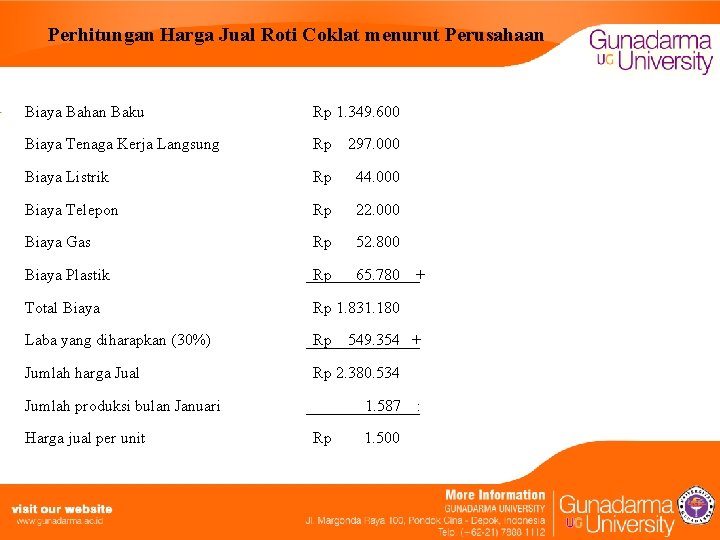 Perhitungan Harga Jual Roti Coklat menurut Perusahaan Biaya Bahan Baku Rp 1. 349. 600