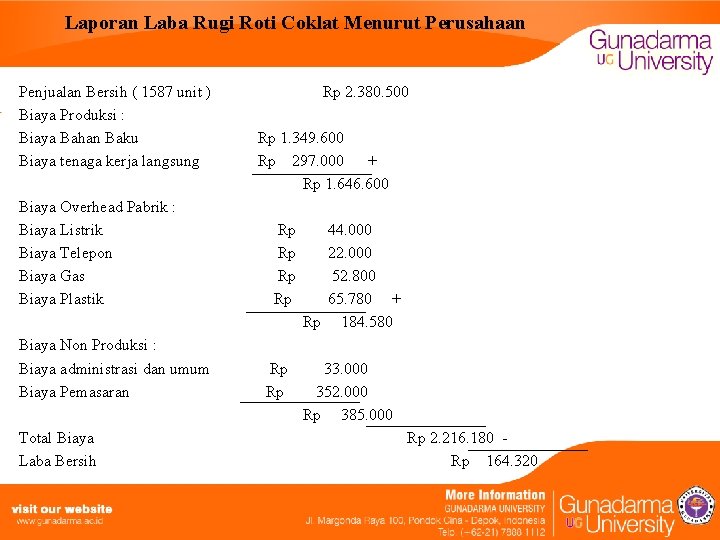 Laporan Laba Rugi Roti Coklat Menurut Perusahaan Penjualan Bersih ( 1587 unit ) Biaya