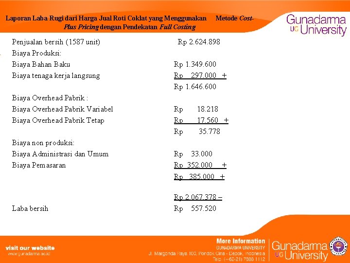 Laporan Laba Rugi dari Harga Jual Roti Coklat yang Menggunakan Plus Pricing dengan Pendekatan