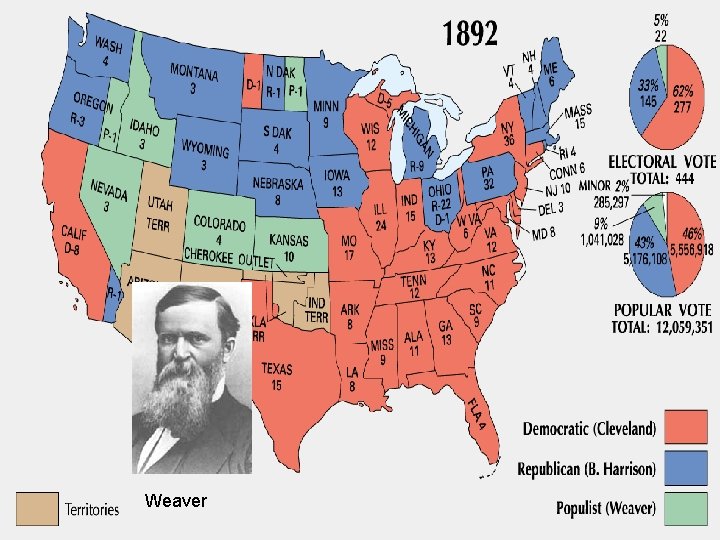 Election of 1892 • The Populist Party had candidates for president, state governors, state