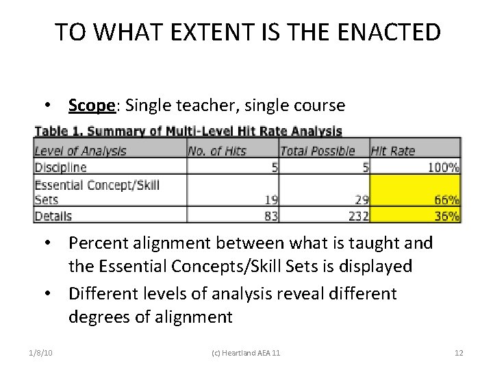 TO WHAT EXTENT IS THE ENACTED • Scope: Single teacher, single course • Percent