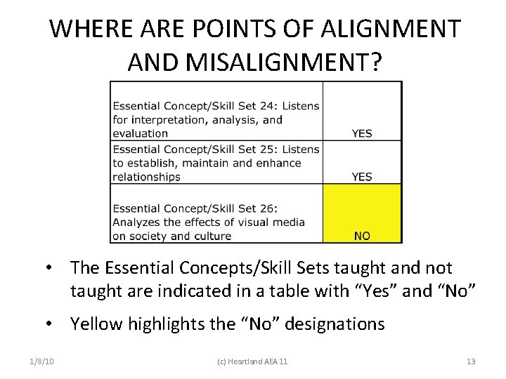 WHERE ARE POINTS OF ALIGNMENT AND MISALIGNMENT? • The Essential Concepts/Skill Sets taught and