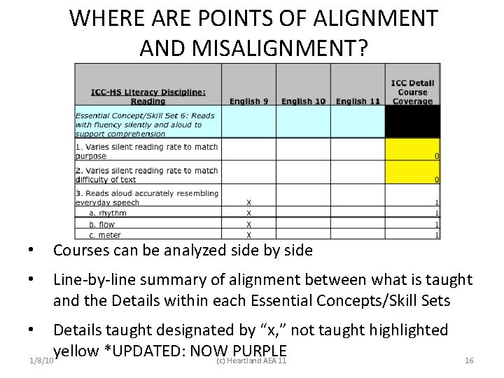 WHERE ARE POINTS OF ALIGNMENT AND MISALIGNMENT? • Courses can be analyzed side by