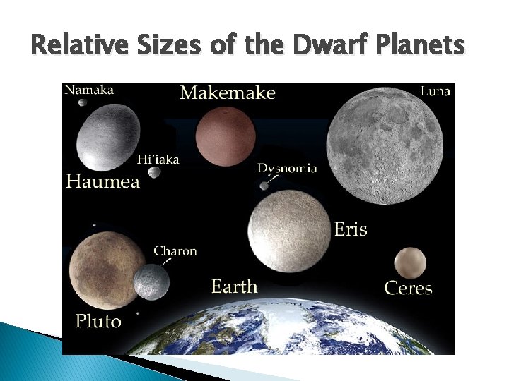 Relative Sizes of the Dwarf Planets 