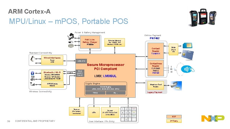 ARM Cortex-A MPU/Linux – m. POS, Portable POS Power & Battery Management EMVco Payment
