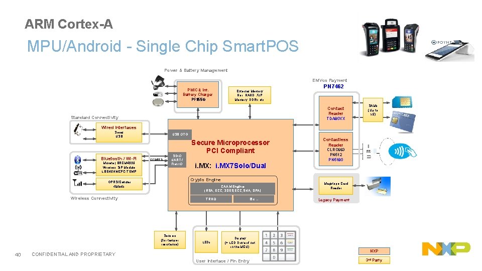 ARM Cortex-A MPU/Android - Single Chip Smart. POS Power & Battery Management EMVco Payment