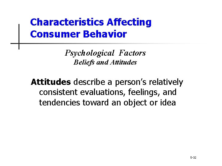 Characteristics Affecting Consumer Behavior Psychological Factors Beliefs and Attitudes describe a person’s relatively consistent Characteristics Affecting Consumer Behavior Psychological Factors Beliefs and Attitudes describe a person’s relatively consistent