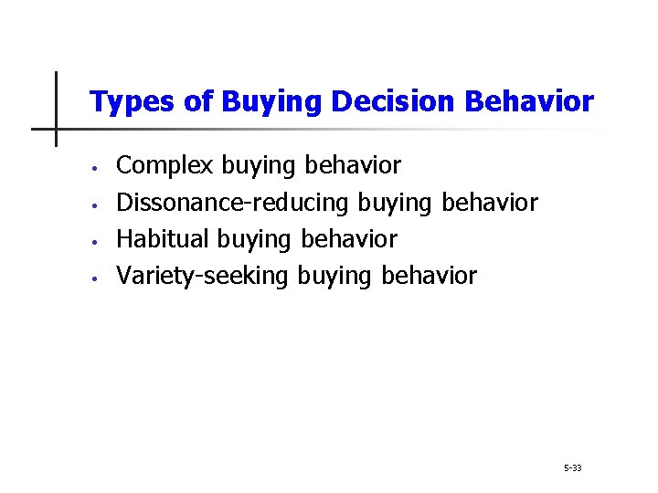Types of Buying Decision Behavior • • Complex buying behavior Dissonance-reducing buying behavior Habitual Types of Buying Decision Behavior • • Complex buying behavior Dissonance-reducing buying behavior Habitual