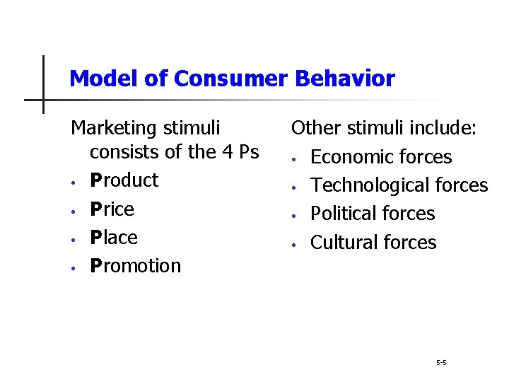Model of Consumer Behavior Marketing stimuli consists of the 4 Ps • Product • Model of Consumer Behavior Marketing stimuli consists of the 4 Ps • Product •