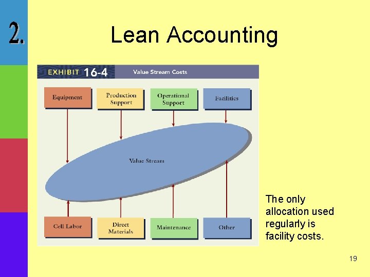 Lean Accounting The only allocation used regularly is facility costs. 19 