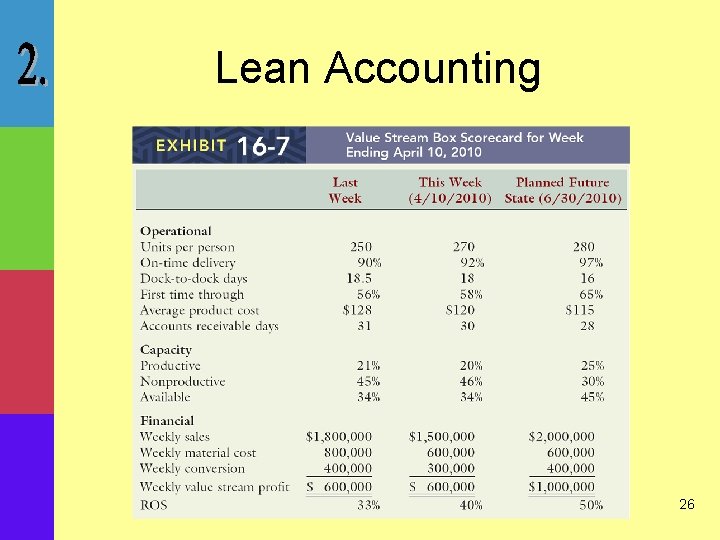Lean Accounting 26 