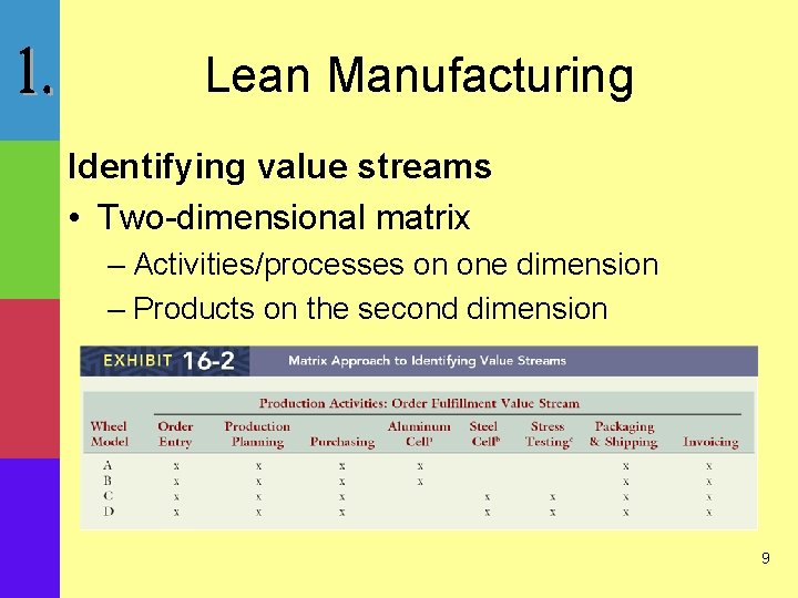 Lean Manufacturing Identifying value streams • Two-dimensional matrix – Activities/processes on one dimension –