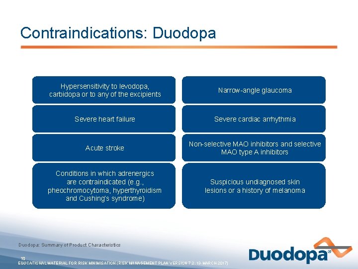 Contraindications: Duodopa Hypersensitivity to levodopa, carbidopa or to any of the excipients Narrow-angle glaucoma