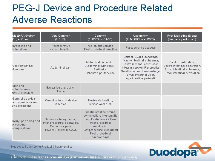 PEG-J Device and Procedure Related Adverse Reactions Med. DRA System Organ Class Very Common