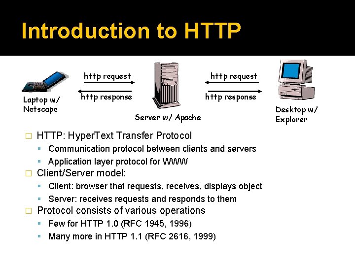 Introduction to HTTP Laptop w/ Netscape � http request http response Server w/ Apache