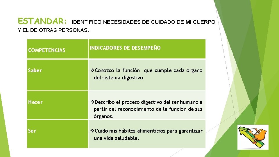 ESTANDAR: IDENTIFICO NECESIDADES DE CUIDADO DE MI CUERPO Y EL DE OTRAS PERSONAS. COMPETENCIAS