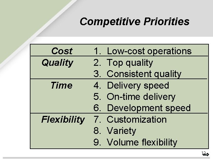 Competitive Priorities Cost Quality 1. 2. 3. Time 4. 5. 6. Flexibility 7. 8.