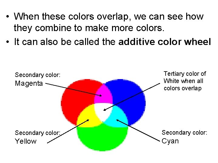  • When these colors overlap, we can see how they combine to make