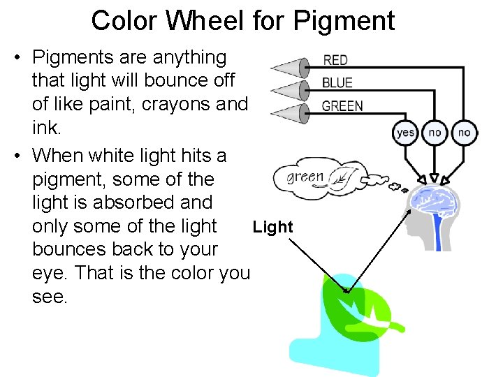 Color Wheel for Pigment • Pigments are anything that light will bounce off of