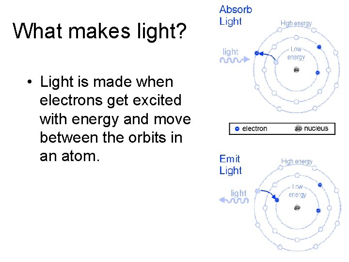 What makes light? • Light is made when electrons get excited with energy and