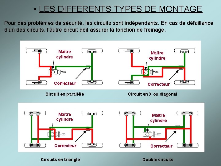  • LES DIFFERENTS TYPES DE MONTAGE Pour des problèmes de sécurité, les circuits