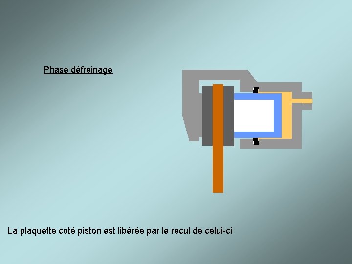 Phase défreinage La plaquette coté piston est libérée par le recul de celui-ci 