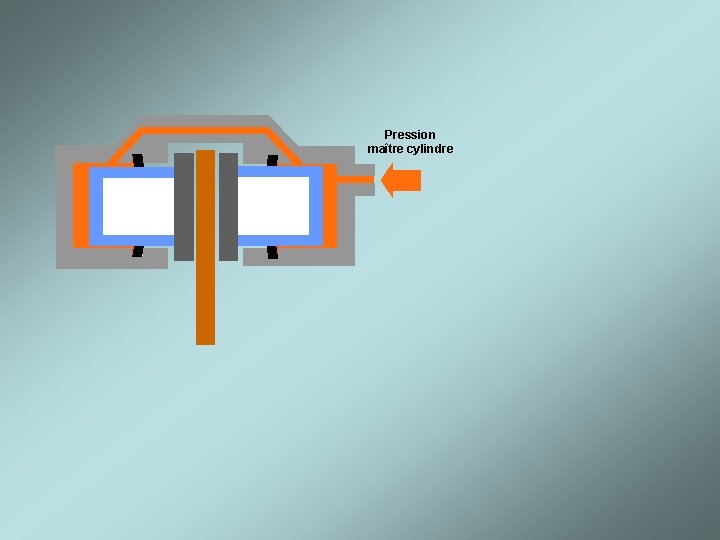 Pression maître cylindre 