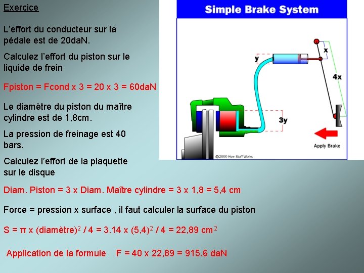 Exercice L’effort du conducteur sur la pédale est de 20 da. N. Calculez l’effort