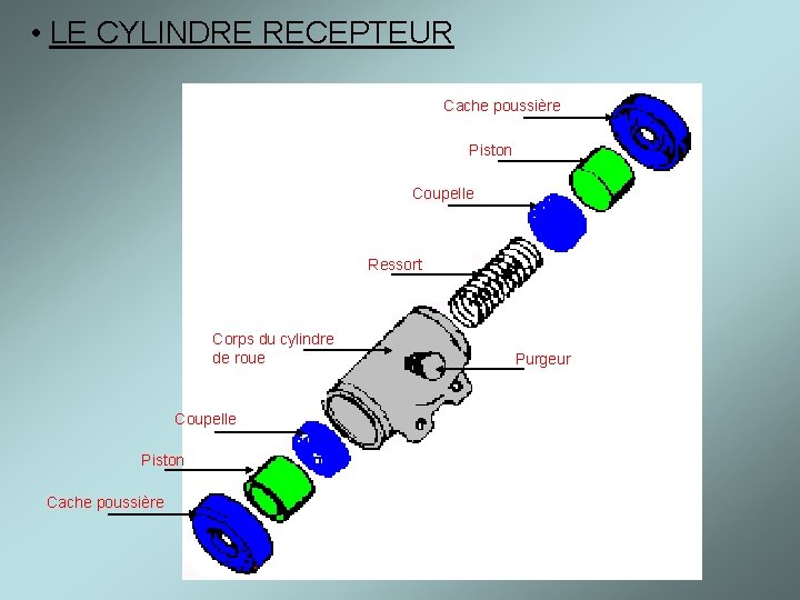  • LE CYLINDRE RECEPTEUR Cache poussière Piston Coupelle Ressort Corps du cylindre de