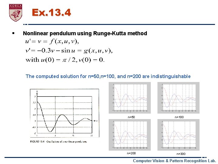 Ex. 13. 4 § Nonlinear pendulum using Runge-Kutta method The computed solution for n=50,