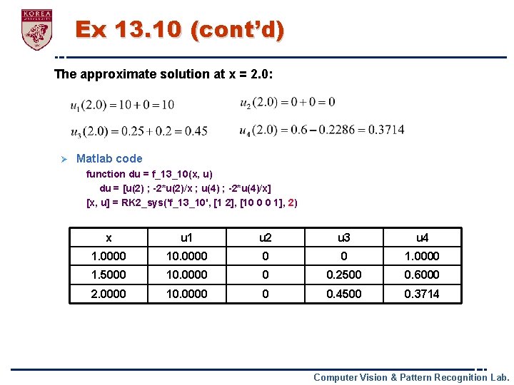 Ex 13. 10 (cont’d) The approximate solution at x = 2. 0: Ø Matlab