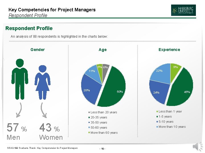 Key Competencies for Project Managers Respondent Profile An analysis of 88 respondents is highlighted