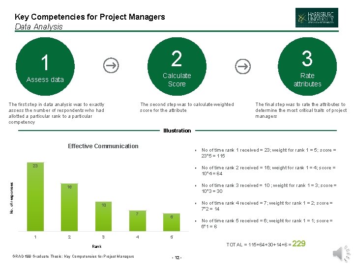 Key Competencies for Project Managers Data Analysis 1 Assess data The first step in