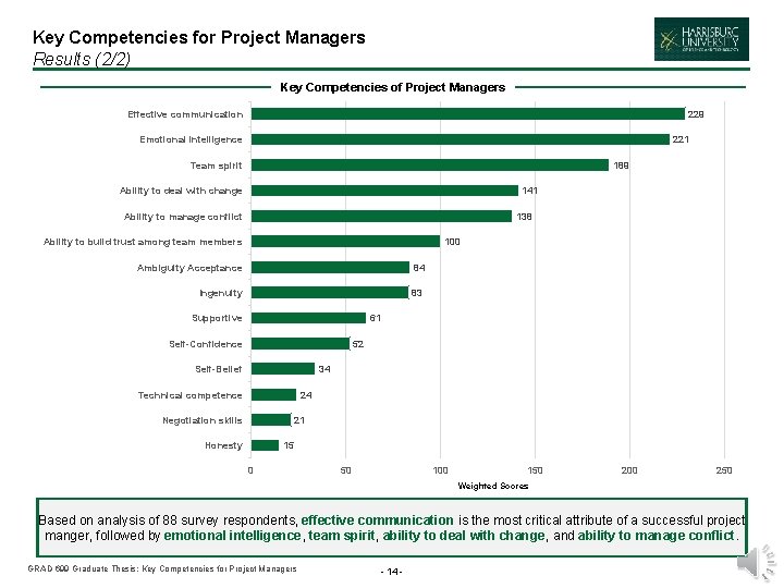 Key Competencies for Project Managers Results (2/2) Key Competencies of Project Managers 229 Effective