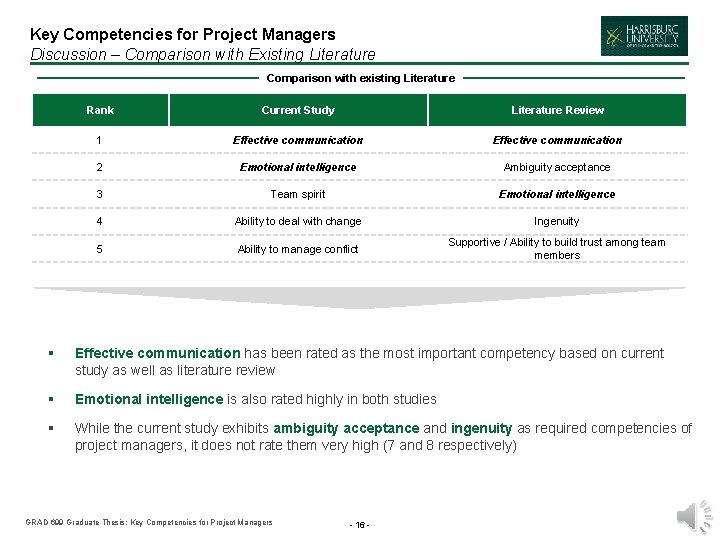 Key Competencies for Project Managers Discussion – Comparison with Existing Literature Comparison with existing