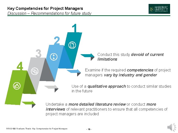 Key Competencies for Project Managers Discussion – Recommendations for future study 4 3 2